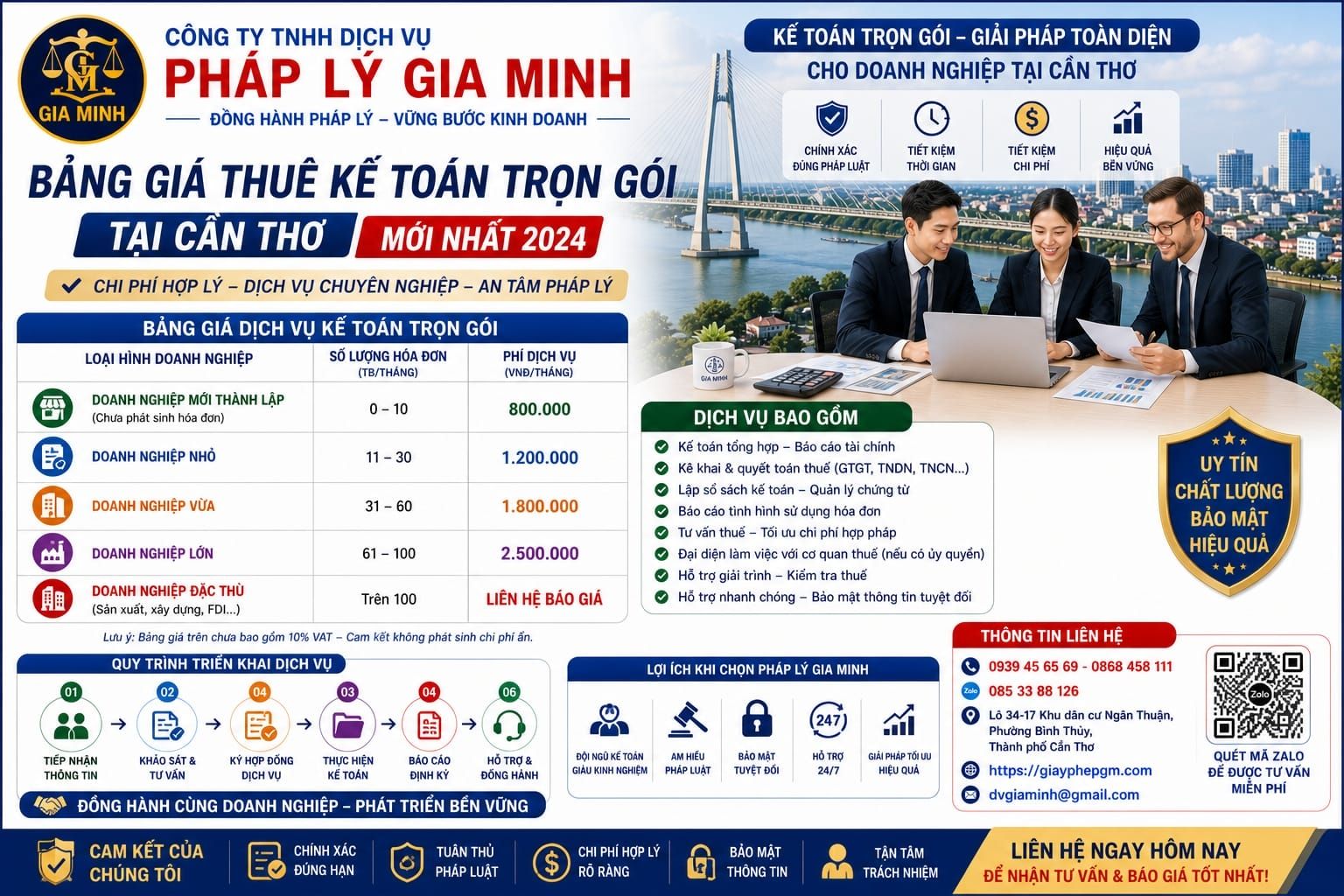 Bảng giá thuê kế toán trọn gói tại Cần Thơ mới nhất