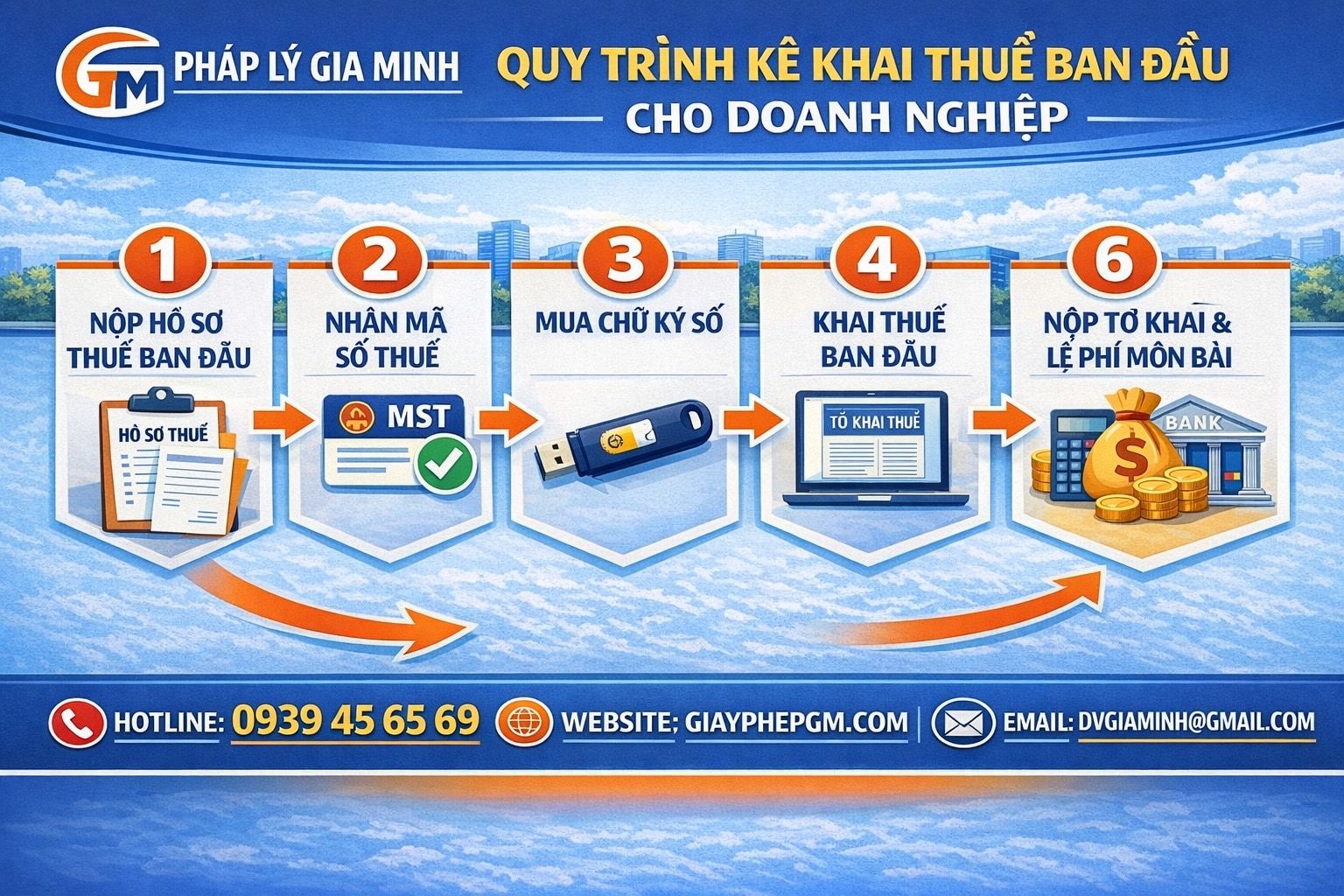 báo cáo tài chính công ty