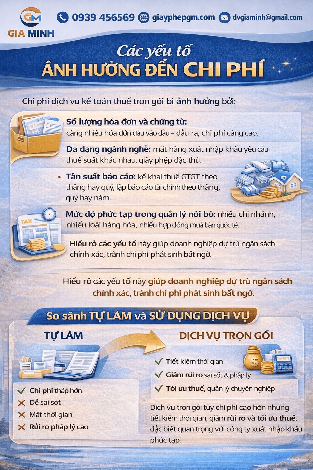 Báo cáo thuế Cần Thơ