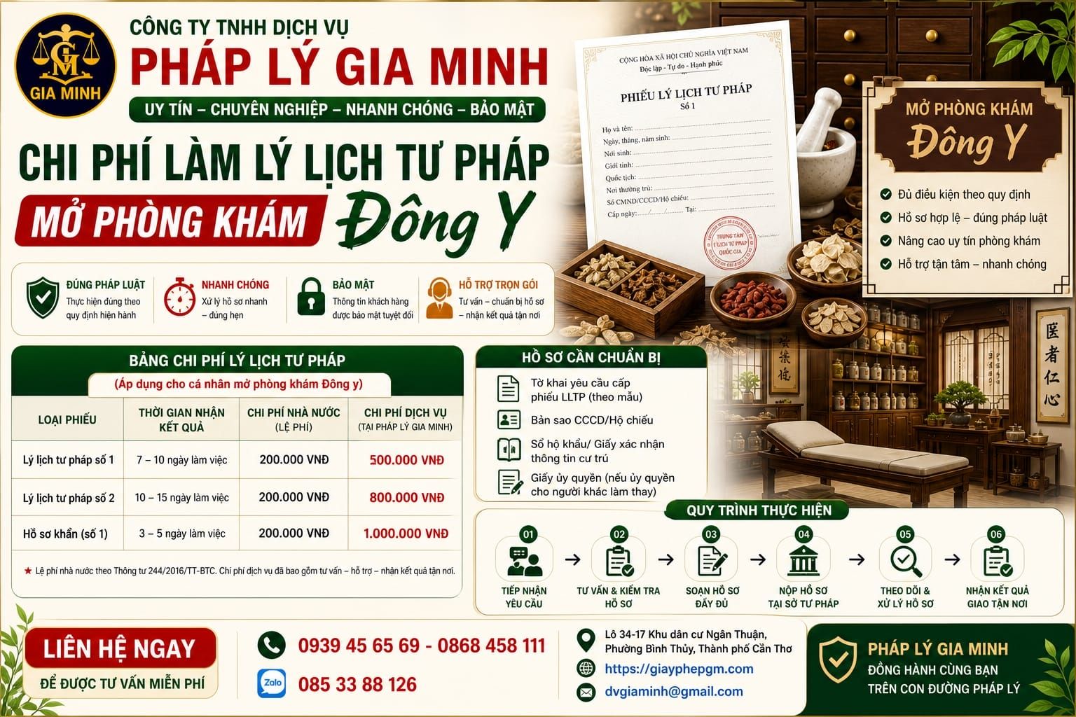 Chi phí làm lý lịch tư pháp mở phòng khám đông y