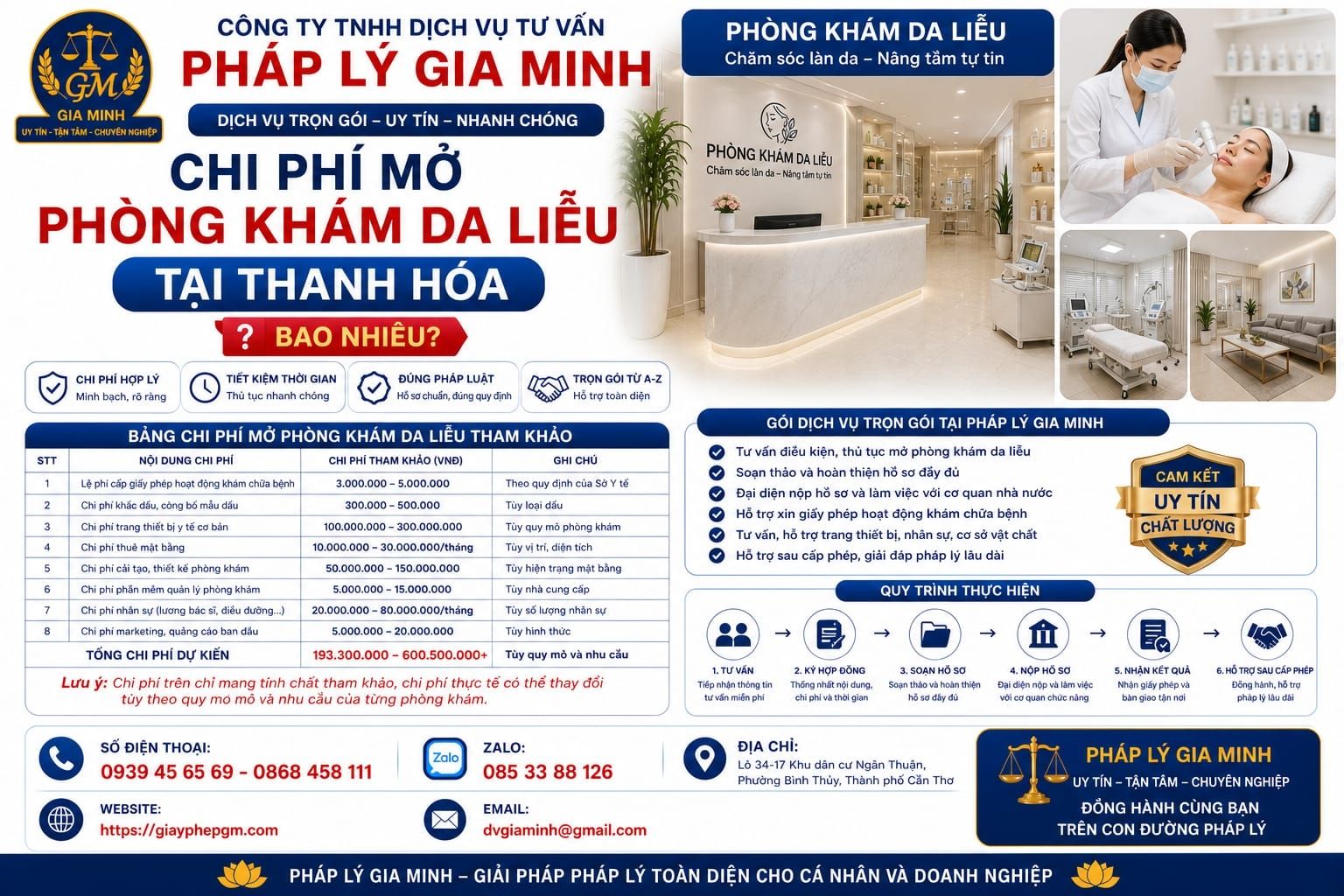 Chi phí mở phòng khám da liễu tại Thanh Hóa bao nhiêu