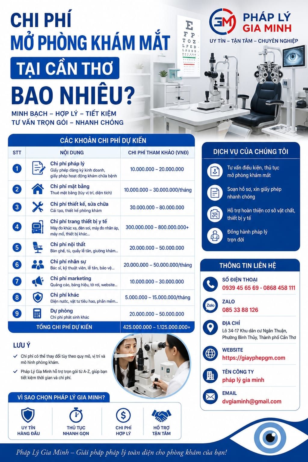 Chi phí mở phòng khám mắt tại thanh hóa bao nhiêu