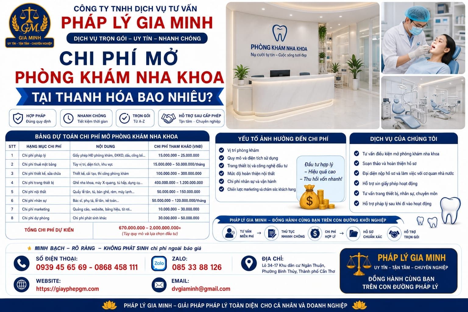 Chi phí mở phòng khám nha khoa tại Thanh Hóa bao nhiêu