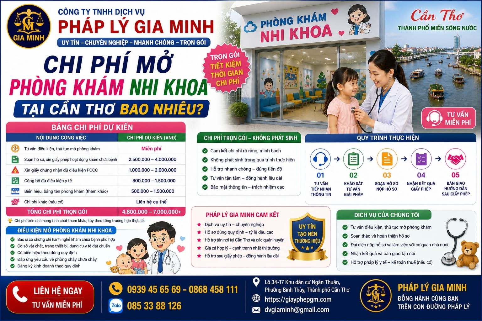 Chi phí mở phòng khám nhi khoa tại Cần Thơ bao nhiêu