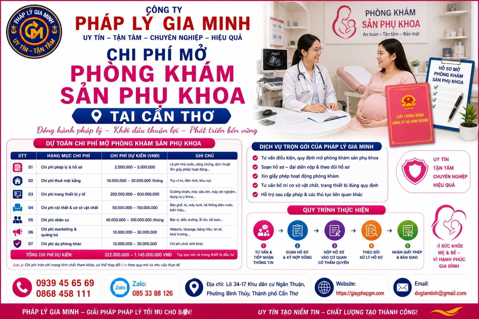 Chi phí mở phòng khám sản phụ khoa tại Cần Thơ