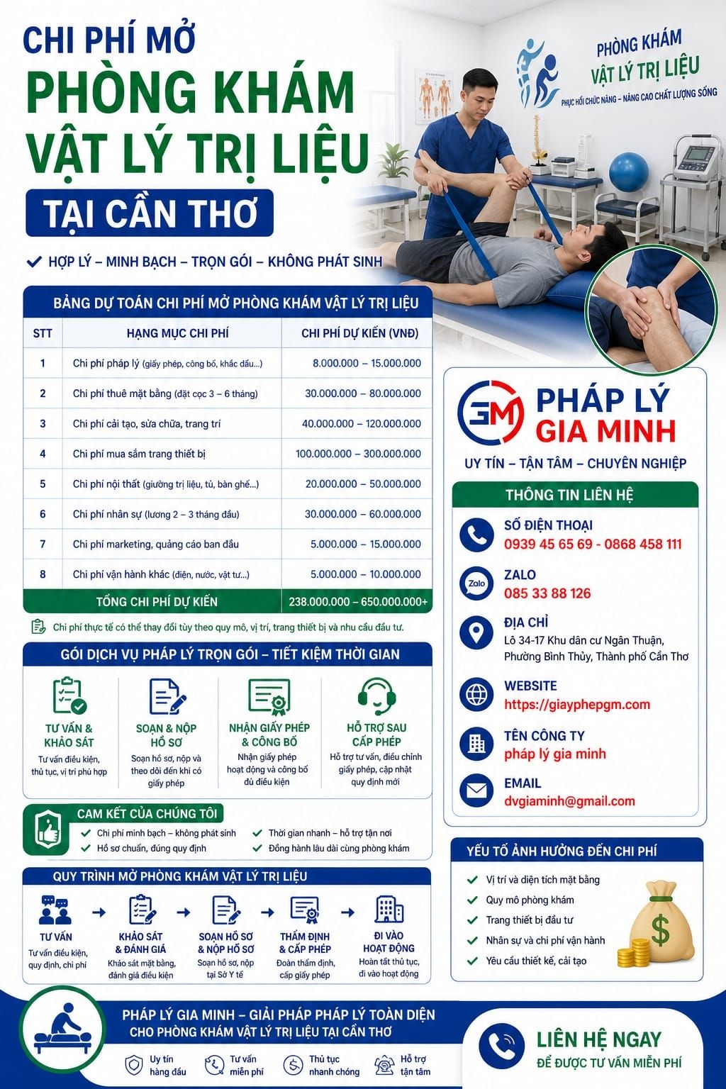 Chi phí mở phòng khám vật lý trị liệu tại Cần Thơ