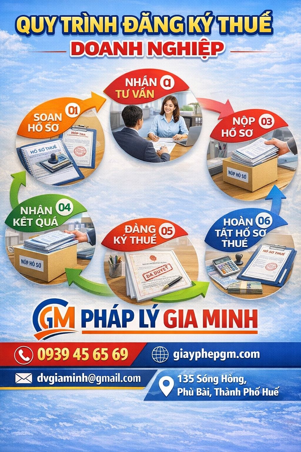 chữ ký số doanh nghiệp