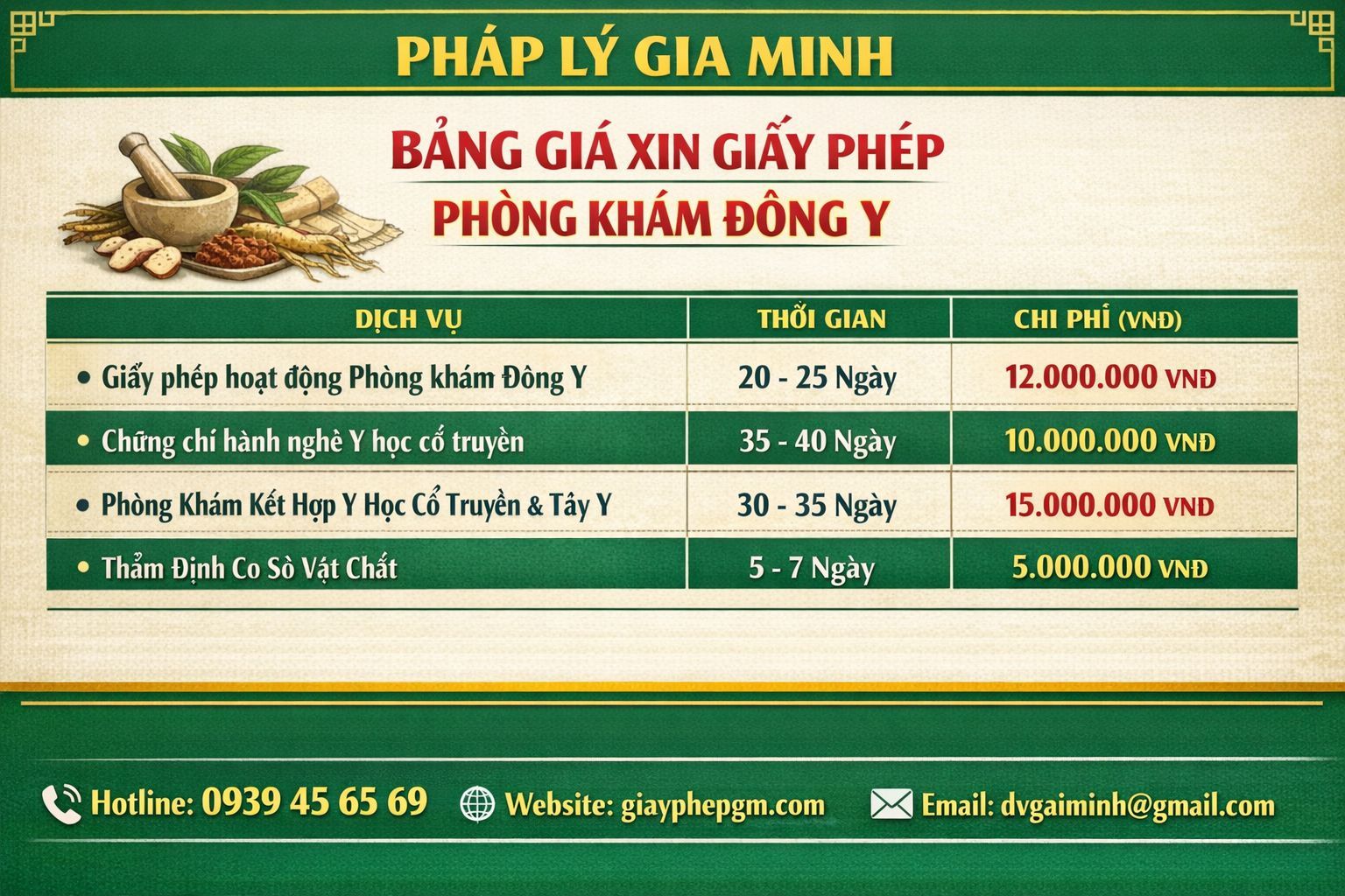 Điều kiện mở phòng khám đông y theo quy định