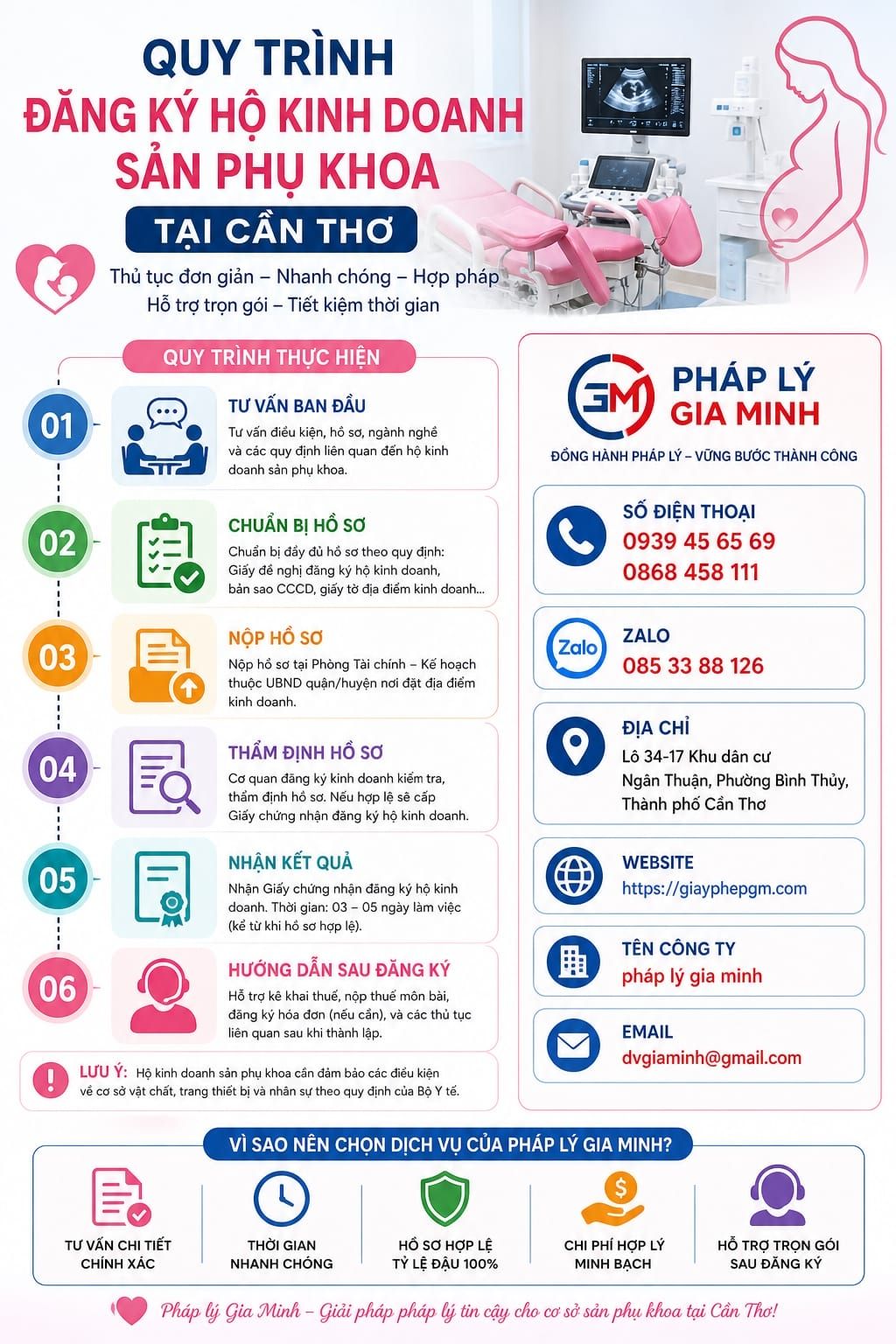 Quy trình đăng ký hộ kinh doanh sản phụ khoa tại Cần Thơ