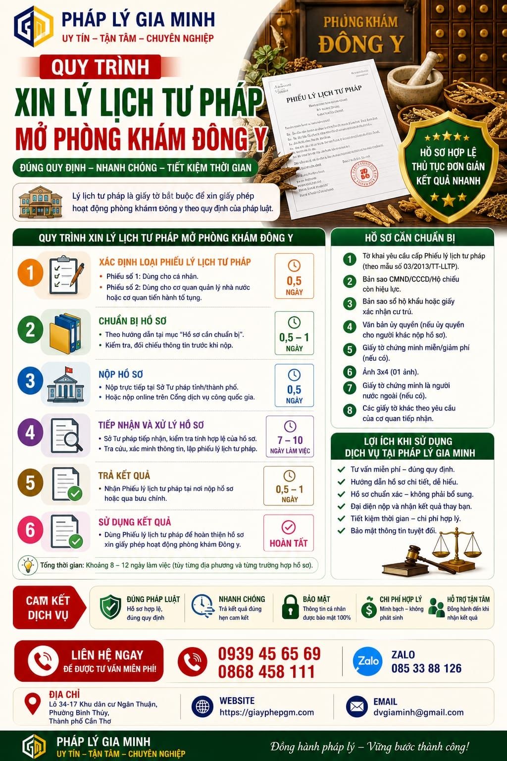 Quy trình xin lý lịch tư pháp mở phòng khám đông y