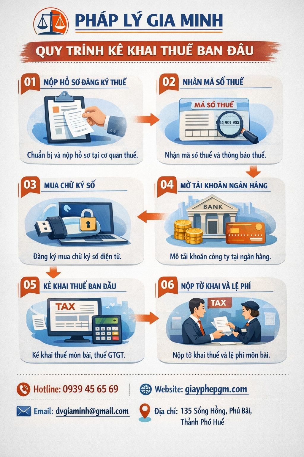 thành lập công ty xây dựng Cần Thơ