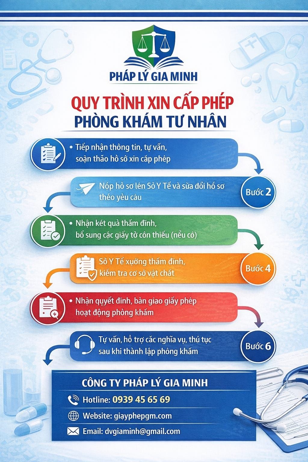 Thủ tục mở phòng khám đa khoa tại Cần Thơ
