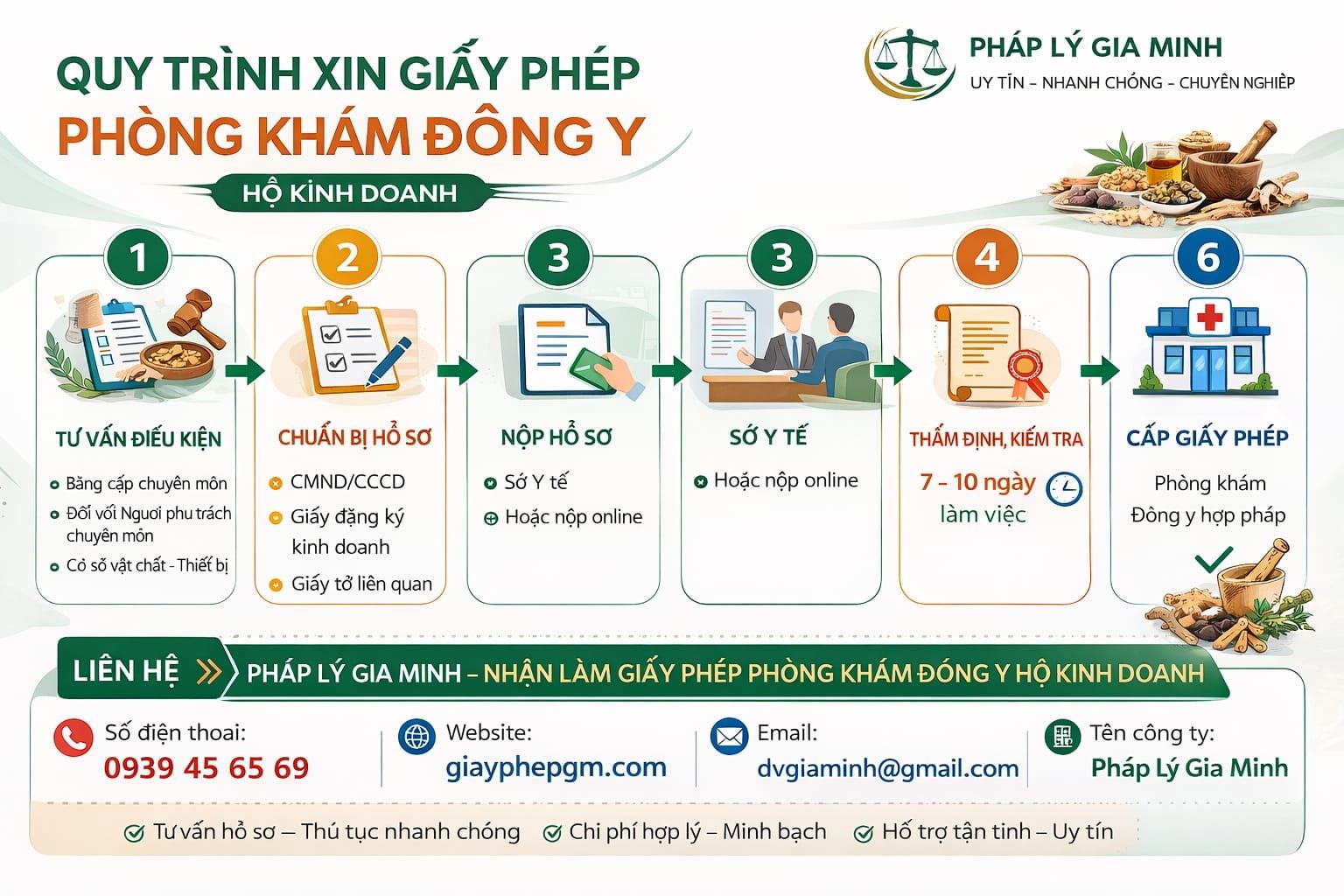 Thủ tục xin giấy phép phòng khám đông y