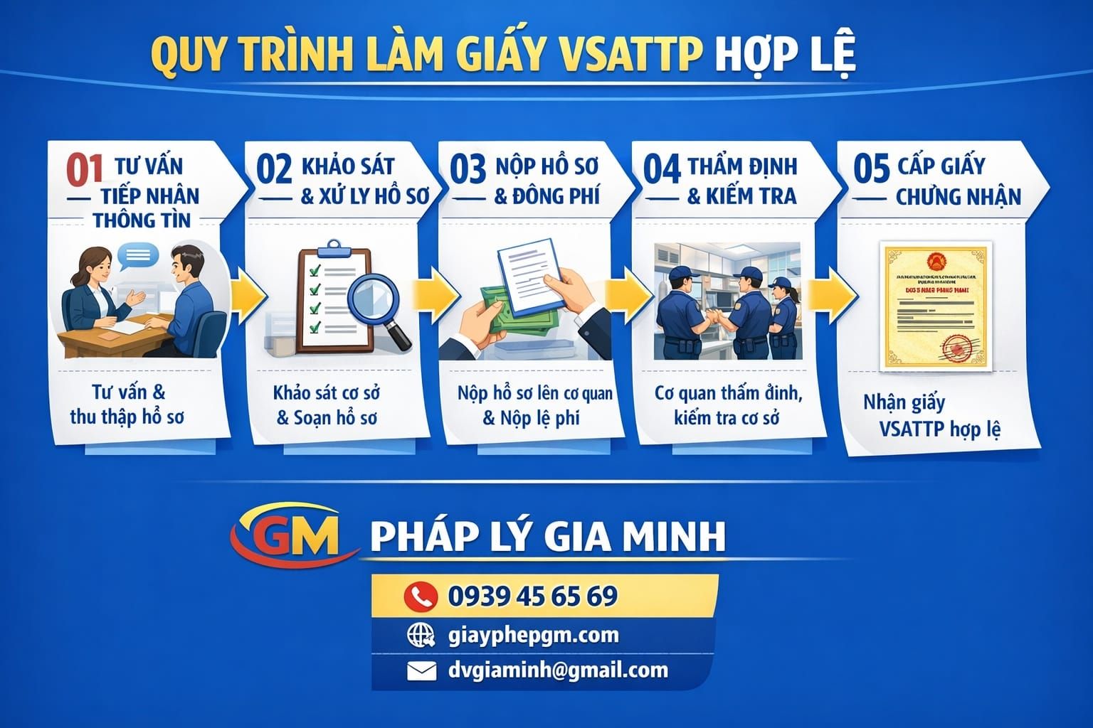 thủ tục xin giấy vsattp tại cần thơ