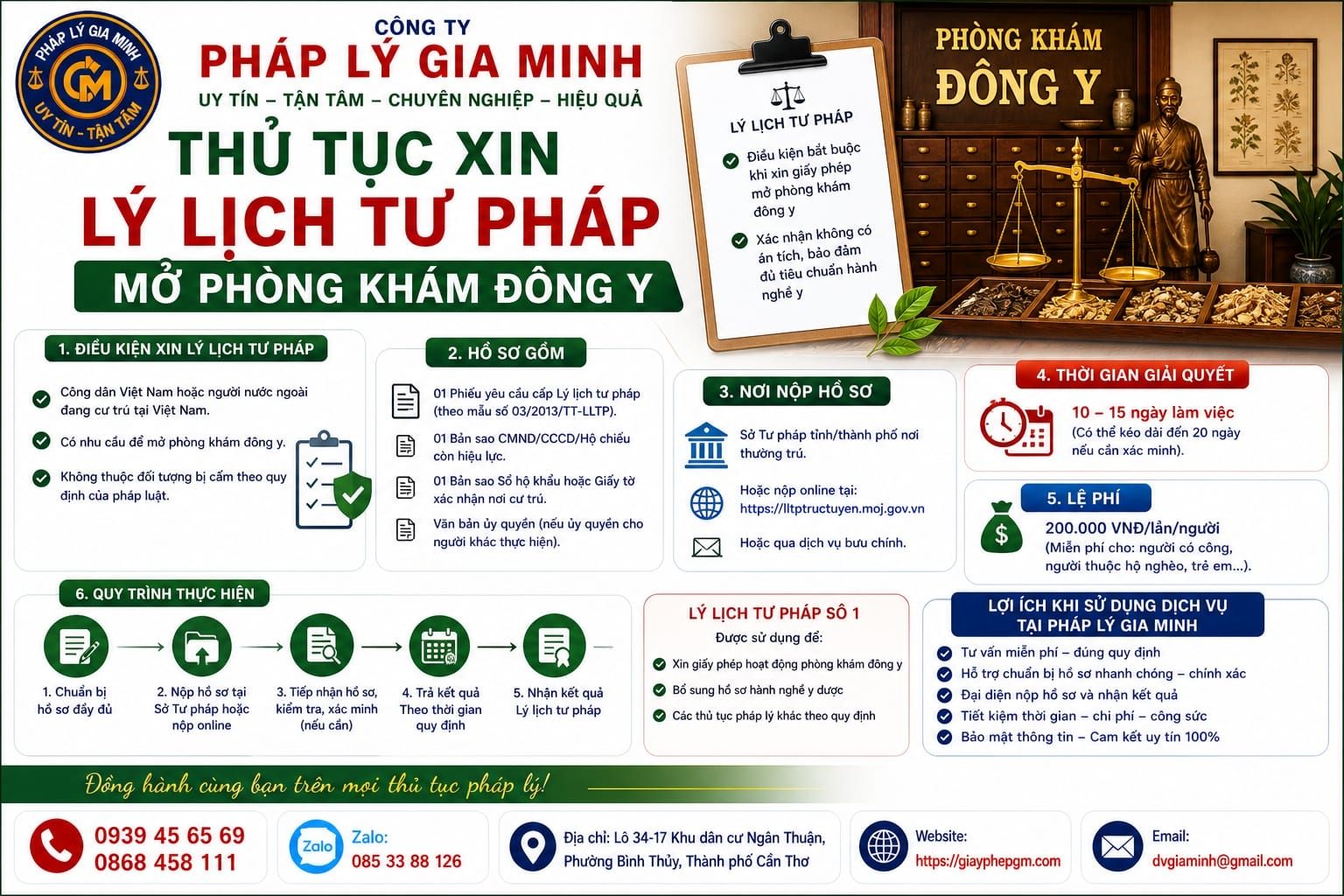 Thủ tục xin lý lịch tư pháp mở phòng khám đông y