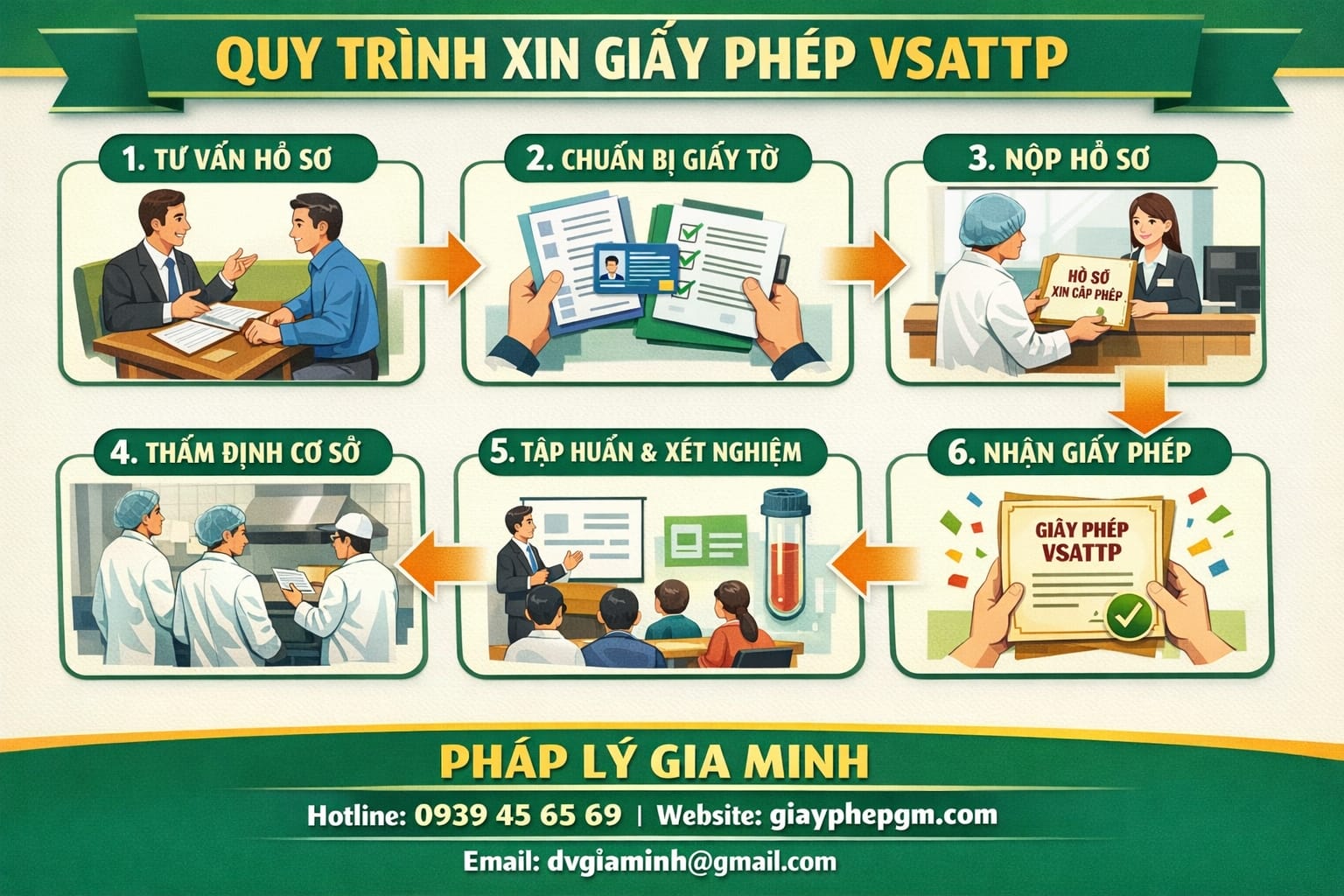 Vsattp Xin giấy VSATTP tại Cần Thơ nhanh chóng – Thủ tục, chi phí và kinh ...