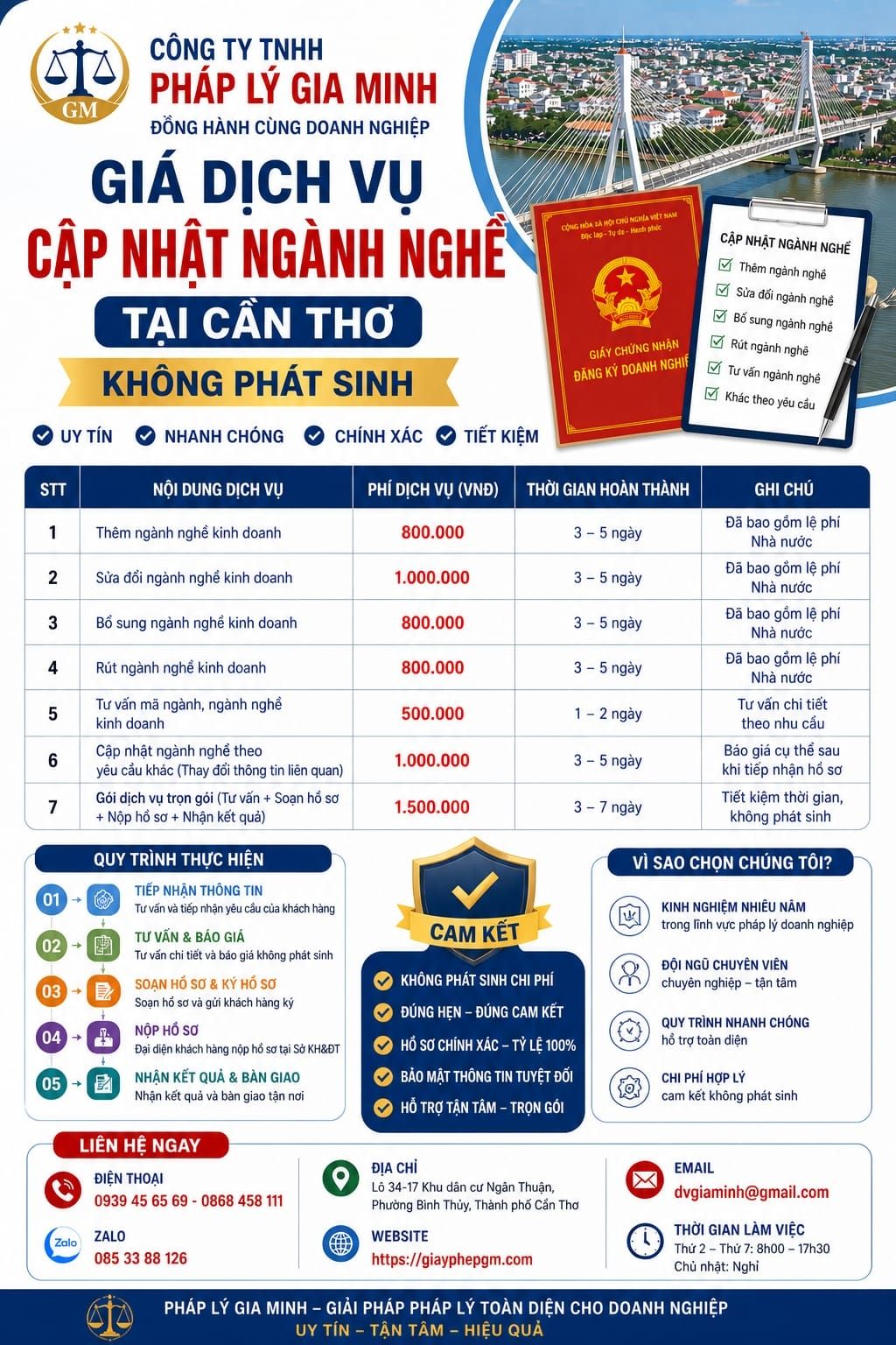 Chi phí cập nhật ngành nghề doanh nghiệp tại Cần Thơ mới nhất