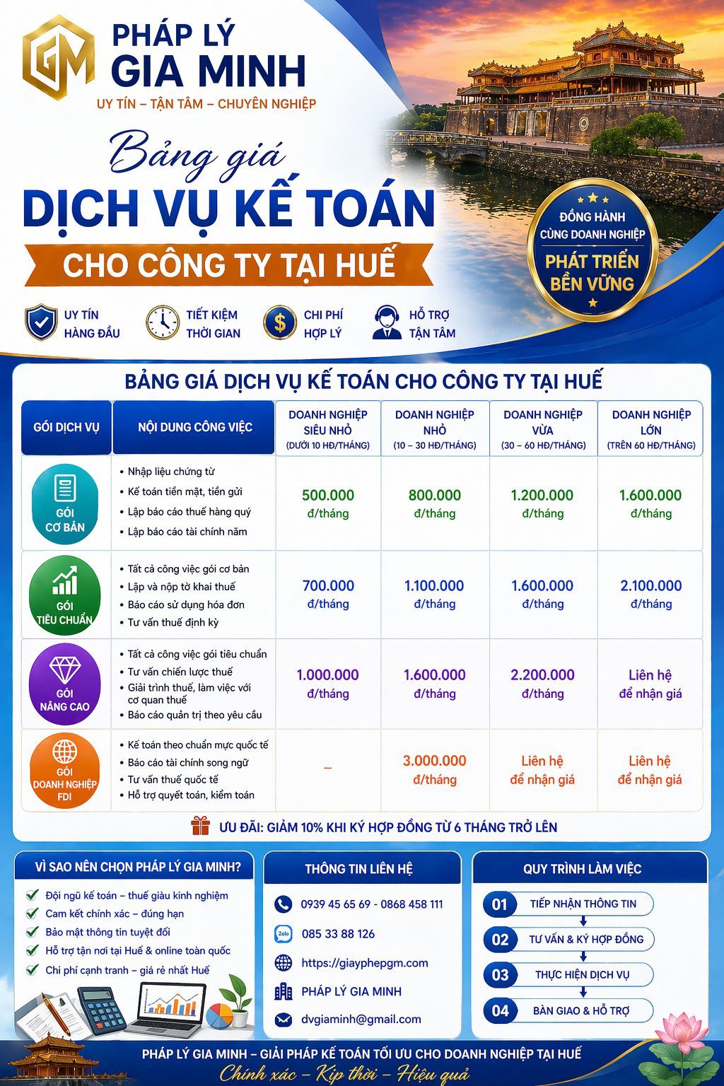 dịch vụ kế toán cho doanh nghiệp vừa và nhỏ tại huế