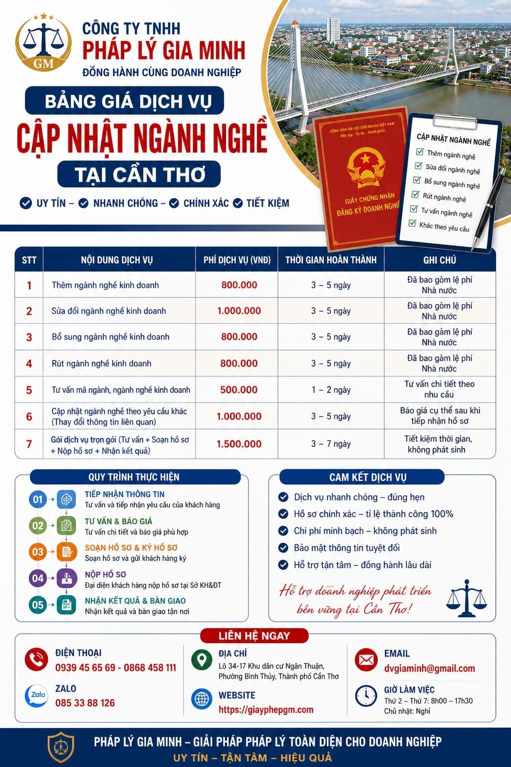 Giá dịch vụ cập nhật ngành nghề tại Cần Thơ không phát sinh