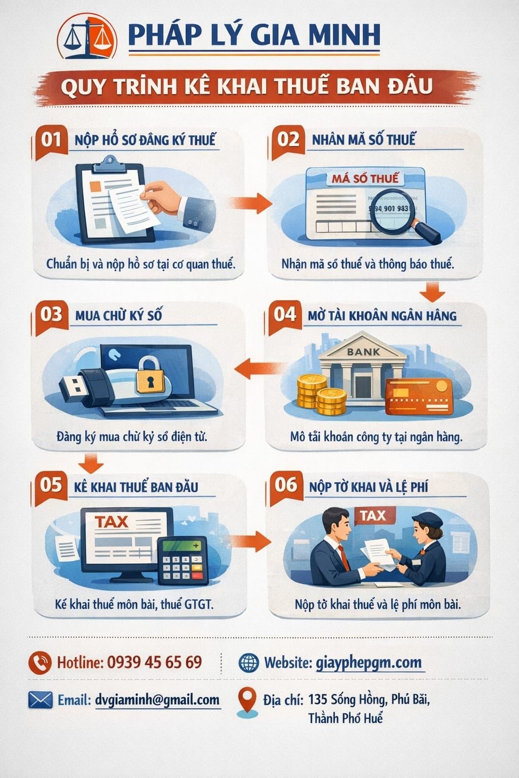 Kế toán trọn gói cho công ty mới tại Cần Thơ