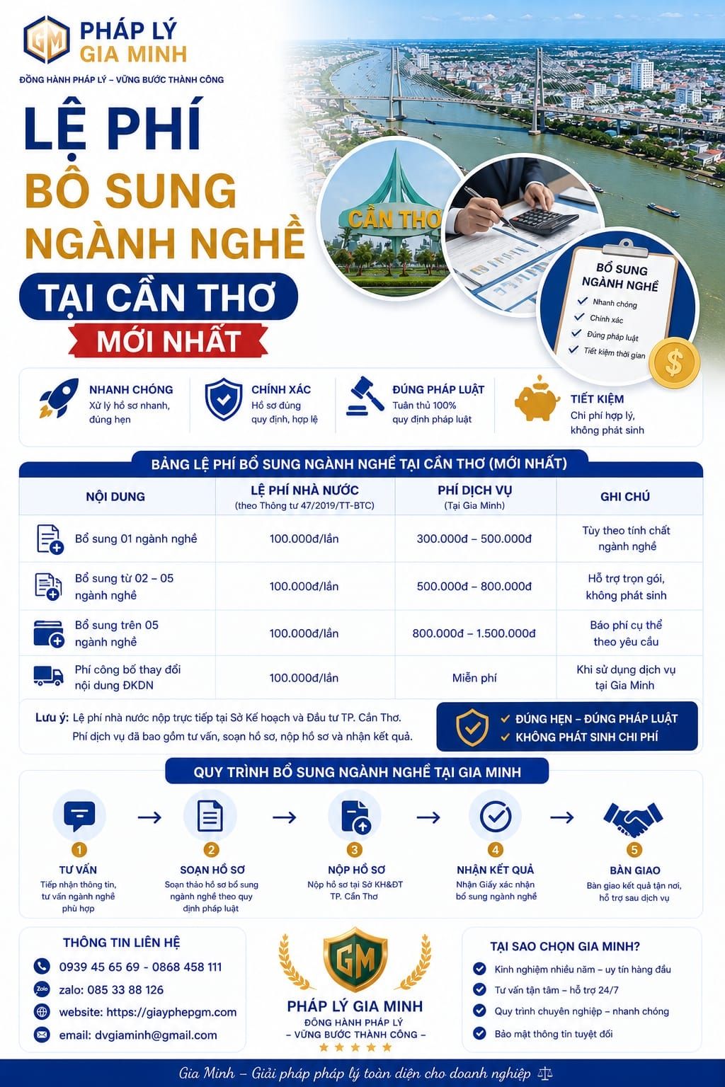 Lệ phí bổ sung ngành nghề tại Cần Thơ mới nhất