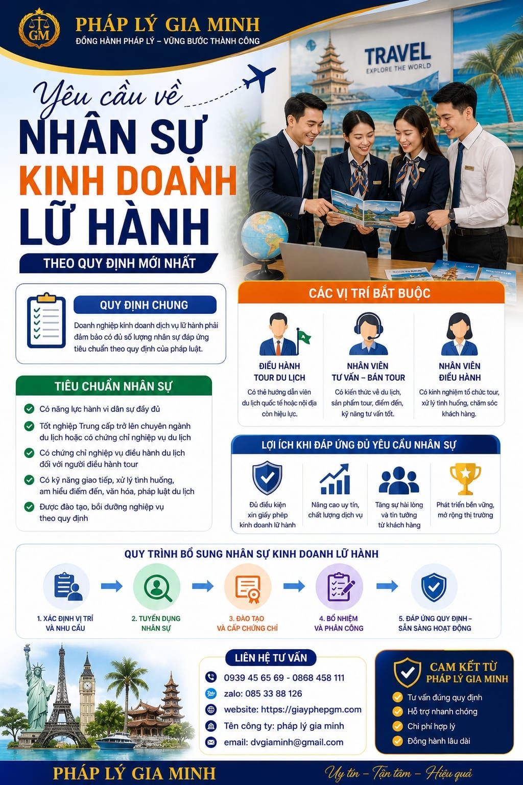Yêu cầu về nhân sự kinh doanh lữ hành
