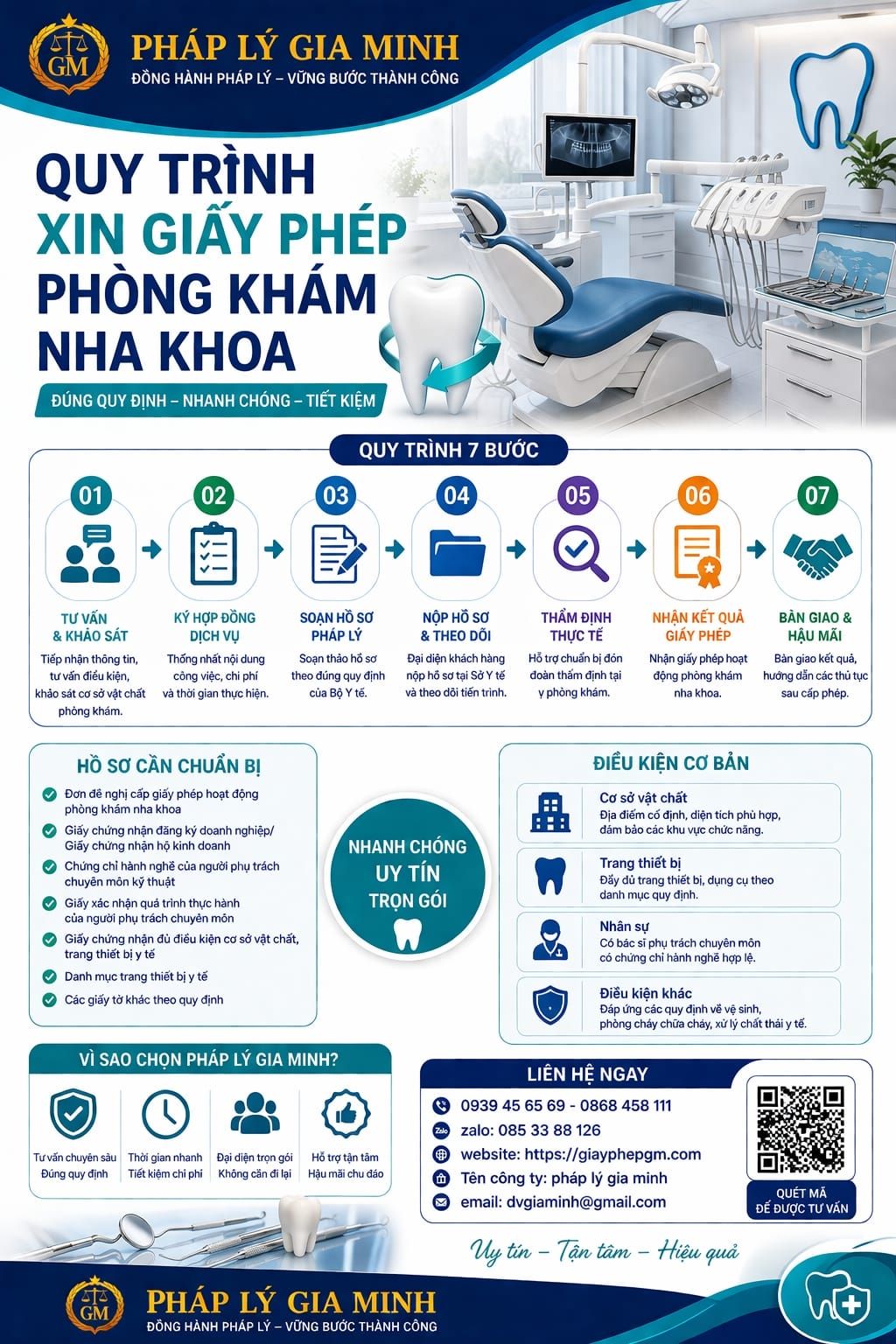 Quy trình xin giấy phép phòng khám nha khoa