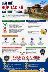 Giải thể hợp tác xã tại Huế ở đâu